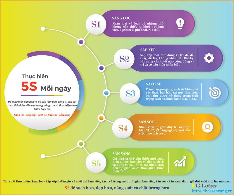 cong-cu-5s-quang-ly-san-xuat-cho-doanh-nghiep/5s-trong-san-xuat-trong-doanh-nghiep.jpg
