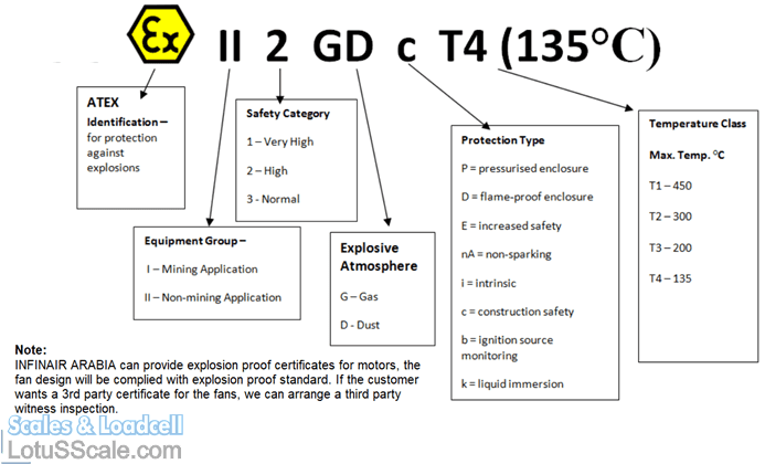 explosion-proof-classifications Đây là nguyên nhân Cân chống cháy nổ GEX-FZ-1G ATEX được ưa chuộng Cân điện tử explosion-proof-classifications Đây là nguyên nhân Cân chống cháy nổ GEX-FZ-1G ATEX được ưa chuộng Cân điện tử