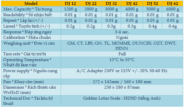 Cân chính xác DJ Series (High cap)