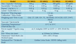 Cân chính xác DJ Series (Low cap)