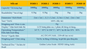 Cân sàn điện tử 2-1 – Đầu cân Ohaus