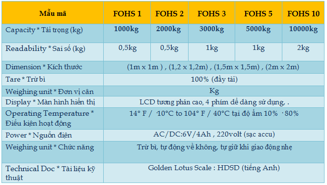 Cân sàn điện tử 2-1 – Đầu cân Ohaus