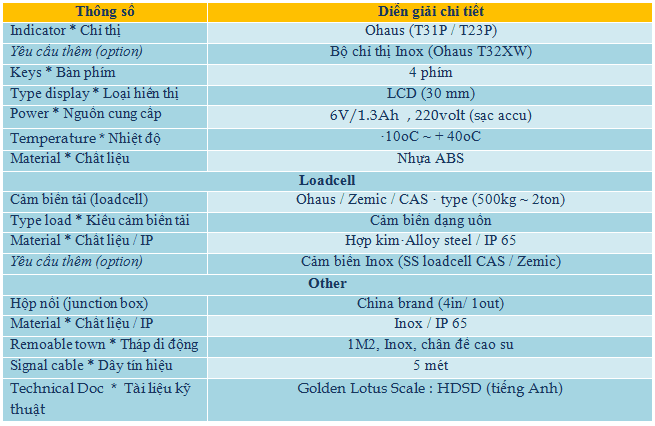Cân sàn điện tử 2-2 – Đầu cân Ohaus