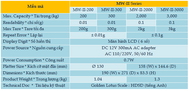 mw-2-Hoa Sen Vang can dien tu-thiet bi do luong