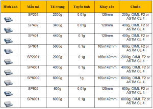 cân tiểu ly OHAUS Scout Pro