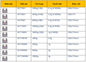 Cân tiêu ly Ohaus-XT