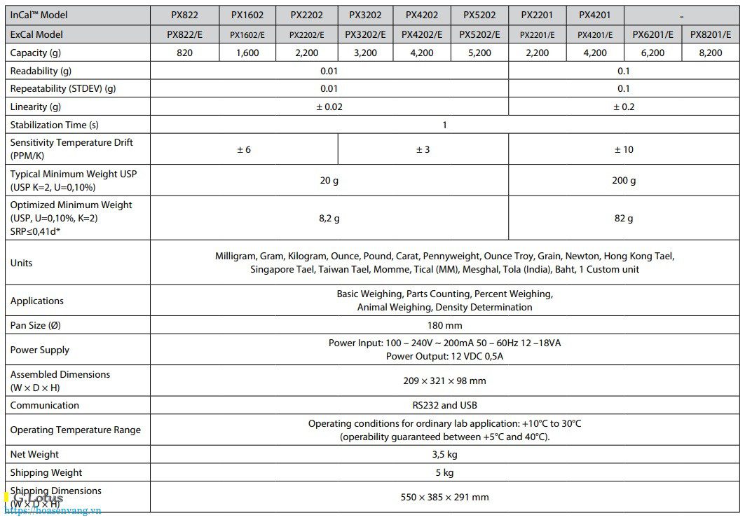 can-dien-tu-ohaus-candientu-ohaus-px-kg-2 Cân phân tích Ohaus Pioneer pixel (820–8200g) Cân điện tử can-dien-tu-ohaus-candientu-ohaus-px-kg-2 Cân phân tích Ohaus Pioneer pixel (820–8200g) Cân điện tử