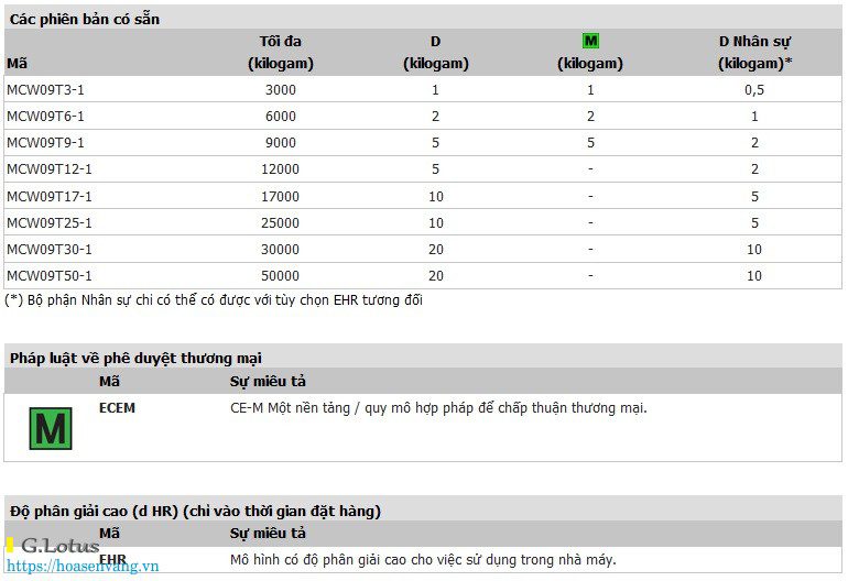 can-treo-dini-argeo-crane-scale-mcw09-c1 Cân treo inox DINI ARGEO MCW09 chống nước chuẩn IP68 – giải pháp cân công nghiệp chuyên nghiệp ⚖️🇮🇹 – Gọi ngay để nhận báo giá 📞🔥 Cân điện tử can-treo-dini-argeo-crane-scale-mcw09-c1 Cân treo inox DINI ARGEO MCW09 chống nước chuẩn IP68 – giải pháp cân công nghiệp chuyên nghiệp ⚖️🇮🇹 – Gọi ngay để nhận báo giá 📞🔥 Cân điện tử