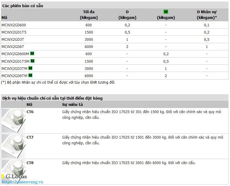 can-treo-dini-argeo-crane-scale-mcwx2gd-c1 🚀 M-CWX2GD - Cân cẩu treo đạt chuẩn ATEX IP68 - Giải pháp an toàn Cân điện tử can-treo-dini-argeo-crane-scale-mcwx2gd-c1 🚀 M-CWX2GD - Cân cẩu treo đạt chuẩn ATEX IP68 - Giải pháp an toàn Cân điện tử