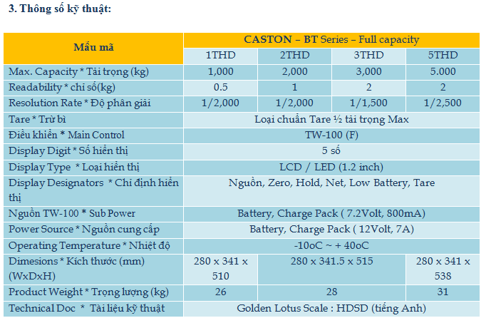 caston-bt-2 Thiết Bị Cân Công Nghiệp CASTON III WiFi – Đừng Bỏ Lỡ Cơ Hội Cân điện tử caston-bt-2 Thiết Bị Cân Công Nghiệp CASTON III WiFi – Đừng Bỏ Lỡ Cơ Hội Cân điện tử