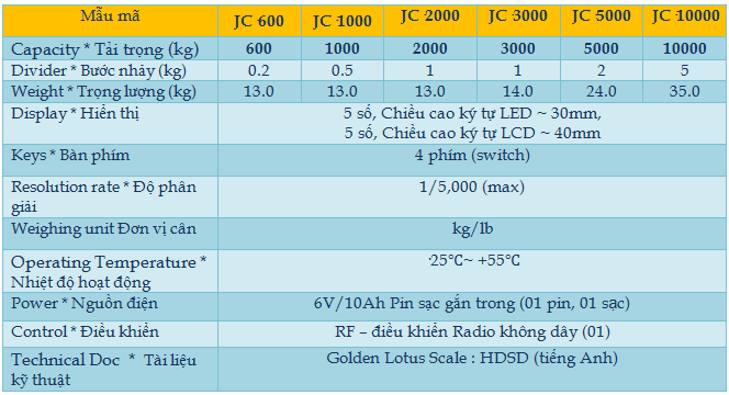 jc-20crane-hoa-20sen-20vang-thiet-20bi-20do-20luong Thiết Bị Cân Treo Jadever JC Chất Lượng Cao - Phân Phối Chính Hãng Tại Quận Bình Thạnh Cân điện tử jc-20crane-hoa-20sen-20vang-thiet-20bi-20do-20luong Thiết Bị Cân Treo Jadever JC Chất Lượng Cao - Phân Phối Chính Hãng Tại Quận Bình Thạnh Cân điện tử