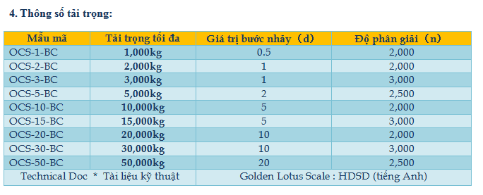 ocs-bc-3-hoa-sen-vang-can-treo-dien-tu 🔥 **Cân treo không dây OCS-SZ-BC giá tốt – Giải pháp cân điện tử tối ưu ứng dụng rộng rãi! 📢 Cân điện tử ocs-bc-3-hoa-sen-vang-can-treo-dien-tu 🔥 **Cân treo không dây OCS-SZ-BC giá tốt – Giải pháp cân điện tử tối ưu ứng dụng rộng rãi! 📢 Cân điện tử