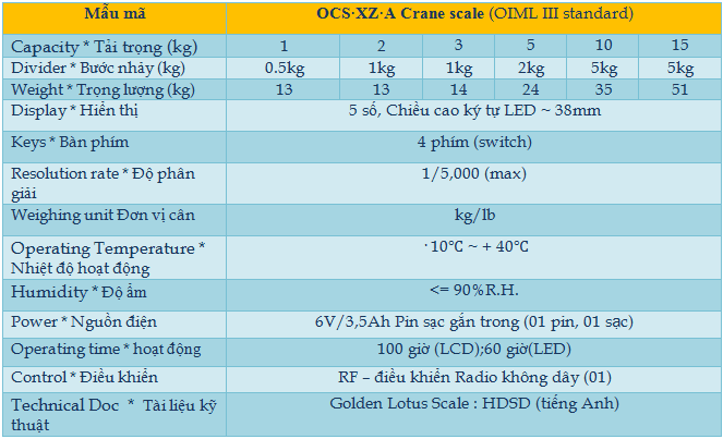/wp-content/uploads/2025/04/ocs-xz-a-20crane-hoa-20sen-20vang-thiet-20bi-20do-20luong.png