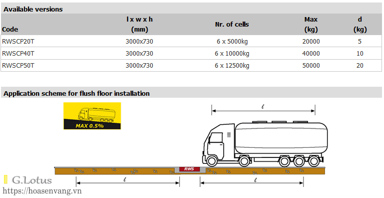 rwscp-wheel-axle-weighing-can-xe-tai-c1 Hệ Thống Cân Di Động Linh Hoạt RW-S CP Hãng Dini Argeo – Công Cụ Đo Lường Chuẩn Xác Hiện Đại Thiết Kế Cho Mọi Môi Trường Cân điện tử rwscp-wheel-axle-weighing-can-xe-tai-c1 Hệ Thống Cân Di Động Linh Hoạt RW-S CP Hãng Dini Argeo – Công Cụ Đo Lường Chuẩn Xác Hiện Đại Thiết Kế Cho Mọi Môi Trường Cân điện tử