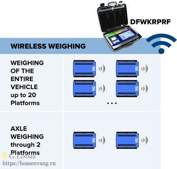 wwsdrf-wireless-scales-can-xe-tai-xach-tay-c1 Bàn Cân Tải Trọng Xe Xách Tay Không Dây WWSDRF Từ Dini Argeo Cân điện tử wwsdrf-wireless-scales-can-xe-tai-xach-tay-c1 Bàn Cân Tải Trọng Xe Xách Tay Không Dây WWSDRF Từ Dini Argeo Cân điện tử