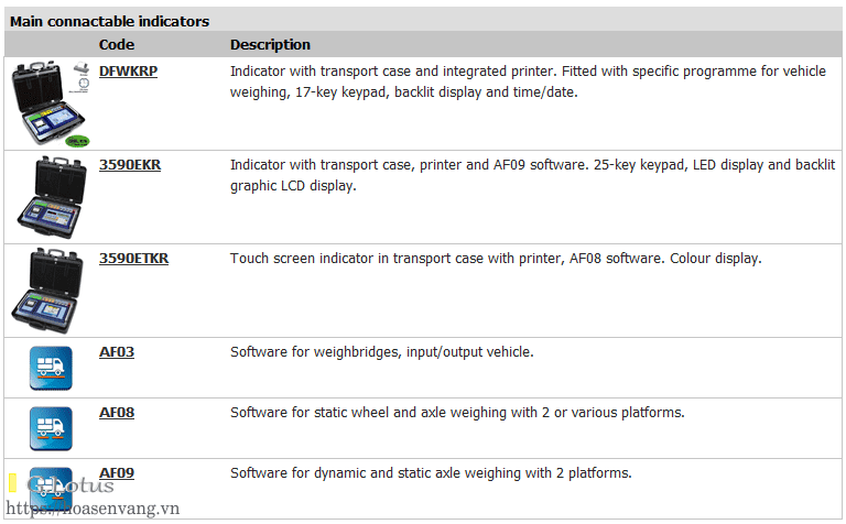 /wp-content/uploads/2025/05/wwse-wheel-axle-weighing-can-xe-tai-c3.png