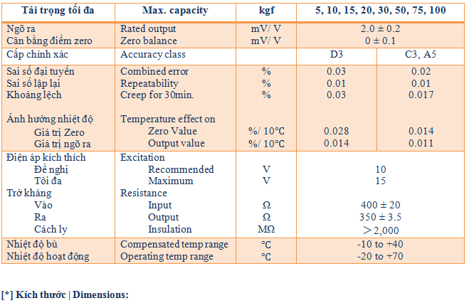 bca-2 Bộ bị Chuyển Khối lượng Model BCA C.A.S chính hãng Korea – Giải pháp đo lường độ cao Cân điện tử bca-2 Bộ bị Chuyển Khối lượng Model BCA C.A.S chính hãng Korea – Giải pháp đo lường độ cao Cân điện tử