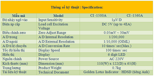 ci-1500a Trang Bị Hiển Thị Lập Trình CI-1500 Model CAS – Thiết Bị Đo Trọng Lượng Tùy Chỉnh Công Nghiệp Cho Hệ Thống Tự Động Cân điện tử ci-1500a Trang Bị Hiển Thị Lập Trình CI-1500 Model CAS – Thiết Bị Đo Trọng Lượng Tùy Chỉnh Công Nghiệp Cho Hệ Thống Tự Động Cân điện tử