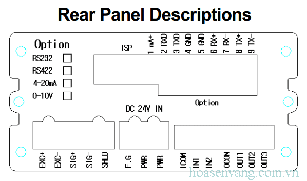 ci-1580a-pic3-dau-can-cas-hoa-sen-vang-hoasenvang-com-vn Thiết bị hiển thị trọng lượng CI1580A thuộc hãng CAS Hàn Quốc – Giải pháp lý tưởng đo lường độ tin cậy cao, hiệu quả vượt trội Cân điện tử ci-1580a-pic3-dau-can-cas-hoa-sen-vang-hoasenvang-com-vn Thiết bị hiển thị trọng lượng CI1580A thuộc hãng CAS Hàn Quốc – Giải pháp lý tưởng đo lường độ tin cậy cao, hiệu quả vượt trội Cân điện tử