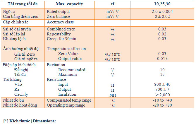 dsb-2 Loadcell DSB‑B 10tf–30tf CAS Korea – Công Nghệ Cân Công Nghiệp Chuyên Nghiệp Dành Cho Cân Xe Cân điện tử dsb-2 Loadcell DSB‑B 10tf–30tf CAS Korea – Công Nghệ Cân Công Nghiệp Chuyên Nghiệp Dành Cho Cân Xe Cân điện tử