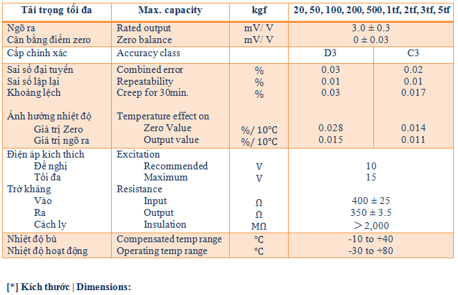 sba-2 Bộ cảm biến lực kiểu móc treo SBA CAS KOREA – Thiết kế cân lực tin cậy ứng dụng tự động hóa Cân điện tử sba-2 Bộ cảm biến lực kiểu móc treo SBA CAS KOREA – Thiết kế cân lực tin cậy ứng dụng tự động hóa Cân điện tử