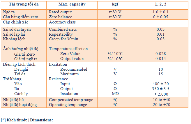 bcl-l-2 Thiết Bị Đo Lường BCL Model 1kgf3kgf CAS KOREA – Giải Pháp Kiểm Soát Tải Độ Chính Xác Cao Xuất Xứ Hàn Quốc Cân điện tử bcl-l-2 Thiết Bị Đo Lường BCL Model 1kgf3kgf CAS KOREA – Giải Pháp Kiểm Soát Tải Độ Chính Xác Cao Xuất Xứ Hàn Quốc Cân điện tử