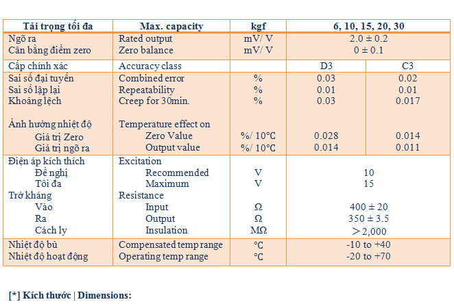 bcl-m-2 Cảm Biến B.C.L 6kgf–30kgf – Thiết Bị Cân Điện Tử Chuyên Dụng Ứng Dụng Công Nghiệp Cân điện tử bcl-m-2 Cảm Biến B.C.L 6kgf–30kgf – Thiết Bị Cân Điện Tử Chuyên Dụng Ứng Dụng Công Nghiệp Cân điện tử