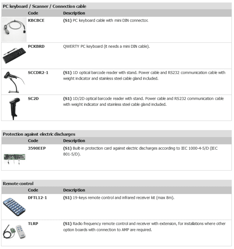 Giao tiếp Modbus RTU với PLC – tích hợp cân vào dây chuyền tự động hóa