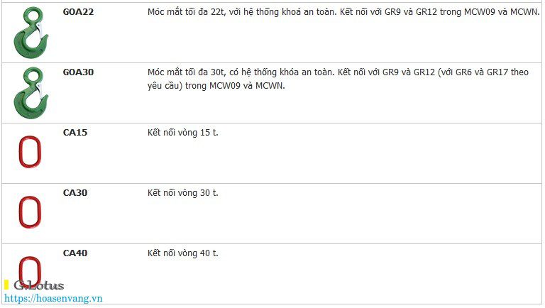 /wp-content/uploads/2025/04/can-treo-dini-argeo-mcwhu-crane-scale-c7.jpg