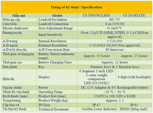 /wp-content/uploads/2025/06/ci-201s.png